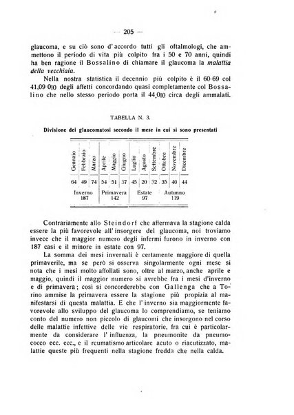 Bollettino d'oculistica periodico d'oculistica pratica