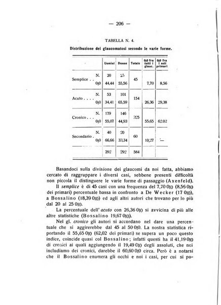 Bollettino d'oculistica periodico d'oculistica pratica