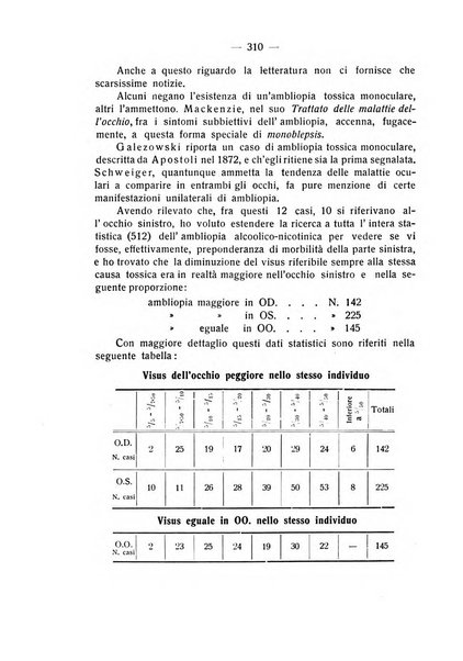 Bollettino d'oculistica periodico d'oculistica pratica