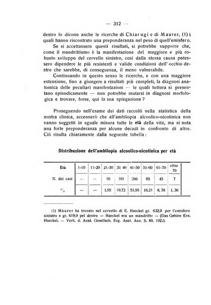 Bollettino d'oculistica periodico d'oculistica pratica