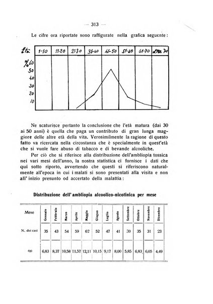 Bollettino d'oculistica periodico d'oculistica pratica