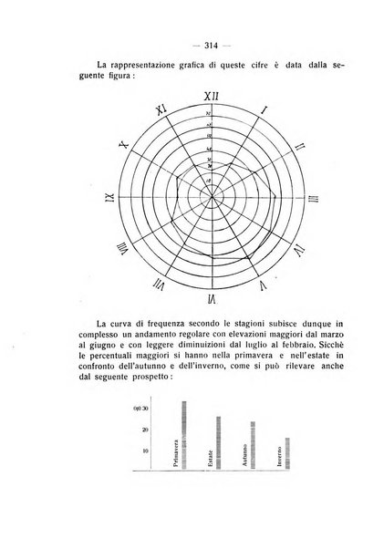 Bollettino d'oculistica periodico d'oculistica pratica