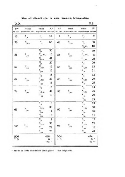 Bollettino d'oculistica periodico d'oculistica pratica