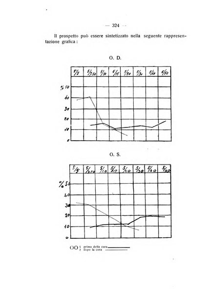 Bollettino d'oculistica periodico d'oculistica pratica