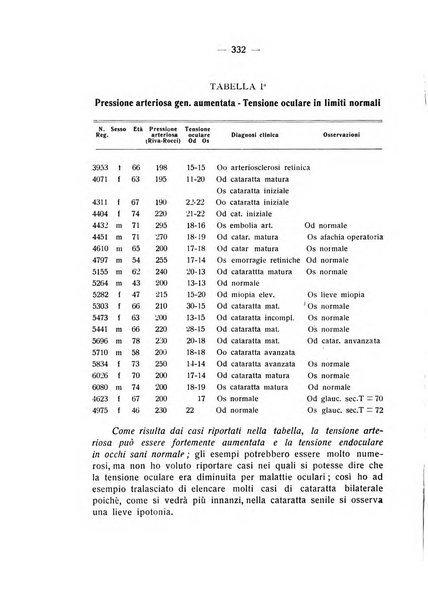 Bollettino d'oculistica periodico d'oculistica pratica