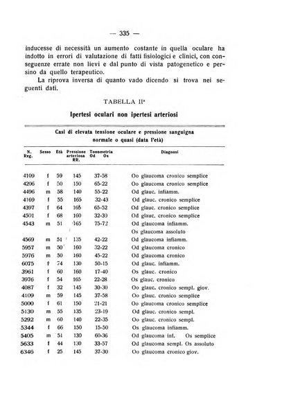 Bollettino d'oculistica periodico d'oculistica pratica