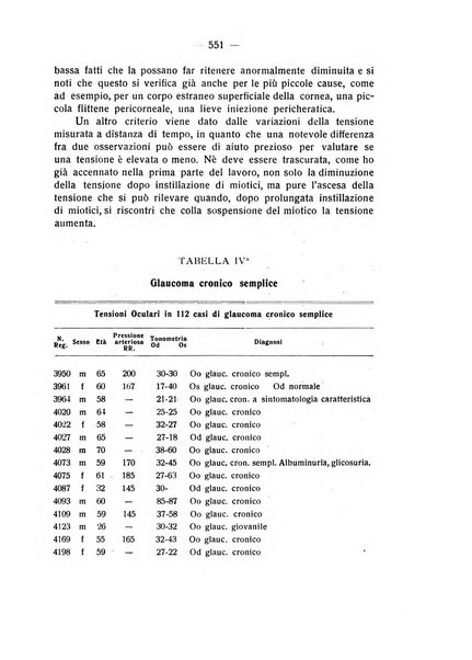 Bollettino d'oculistica periodico d'oculistica pratica