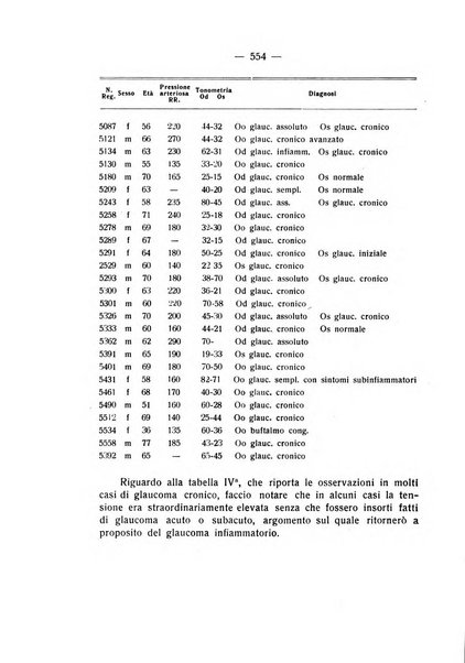 Bollettino d'oculistica periodico d'oculistica pratica