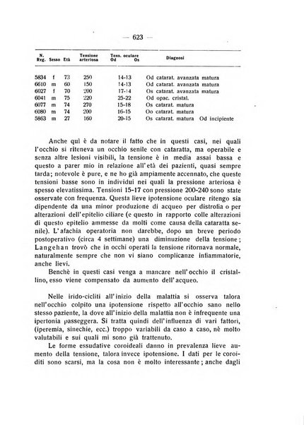 Bollettino d'oculistica periodico d'oculistica pratica