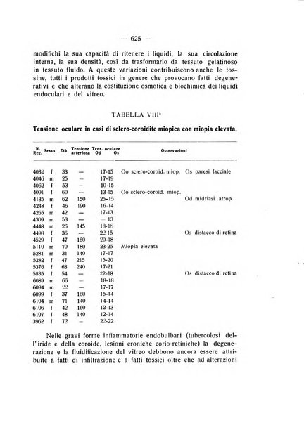 Bollettino d'oculistica periodico d'oculistica pratica