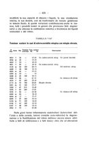 giornale/CUB0703669/1923/unico/00000689