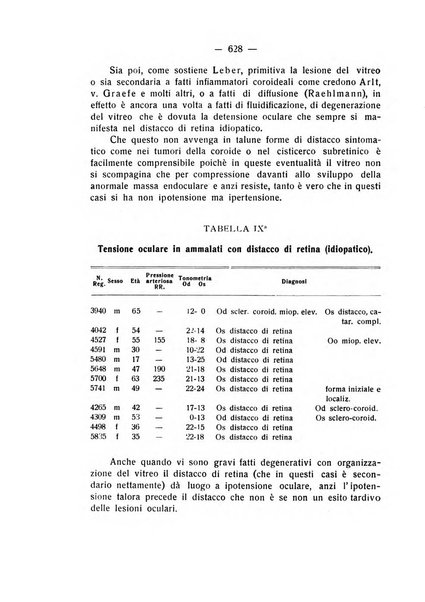 Bollettino d'oculistica periodico d'oculistica pratica