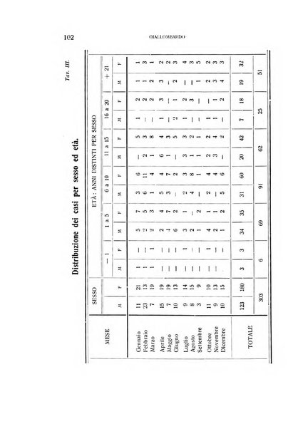 Bollettino d'oculistica periodico d'oculistica pratica