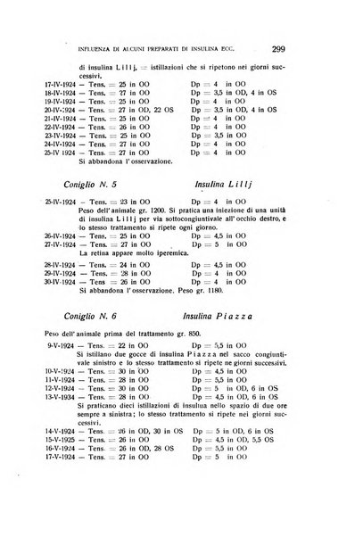 Bollettino d'oculistica periodico d'oculistica pratica