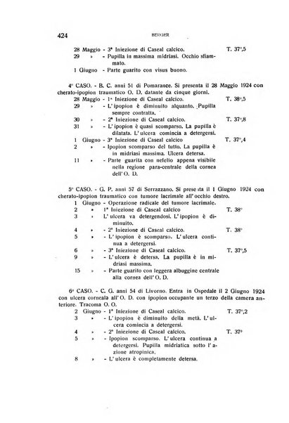 Bollettino d'oculistica periodico d'oculistica pratica