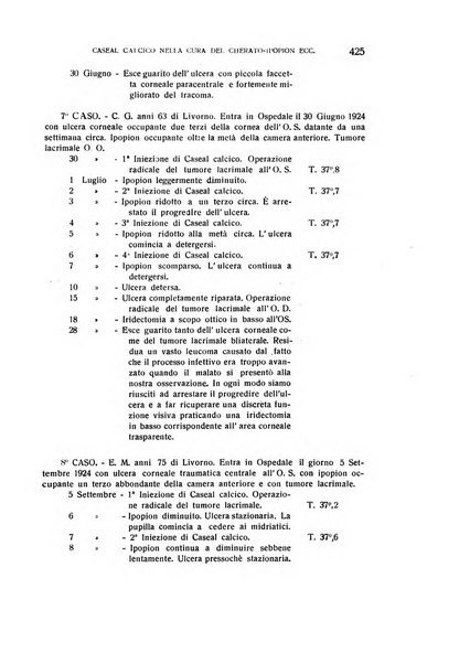 Bollettino d'oculistica periodico d'oculistica pratica