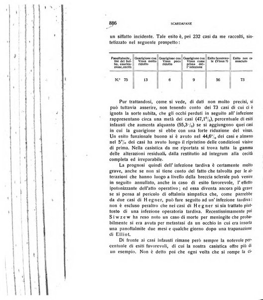 Bollettino d'oculistica periodico d'oculistica pratica