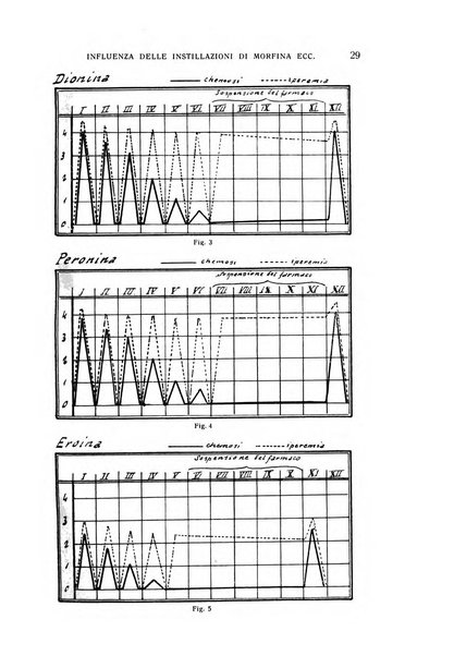 Bollettino d'oculistica periodico d'oculistica pratica