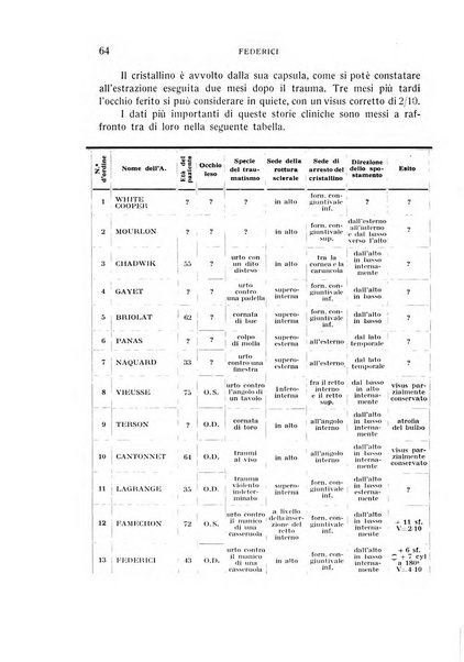 Bollettino d'oculistica periodico d'oculistica pratica