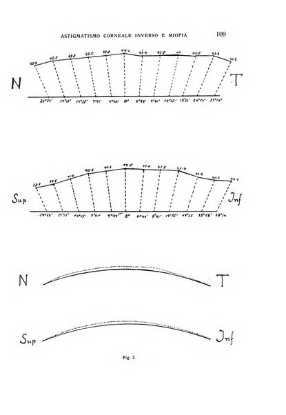 Bollettino d'oculistica periodico d'oculistica pratica