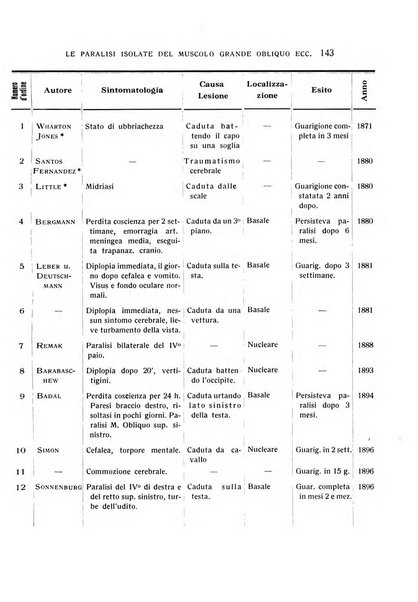 Bollettino d'oculistica periodico d'oculistica pratica