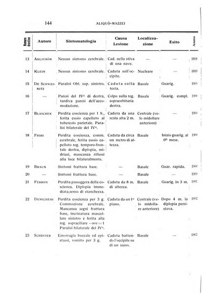 Bollettino d'oculistica periodico d'oculistica pratica