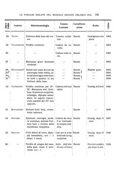 Bollettino d'oculistica periodico d'oculistica pratica