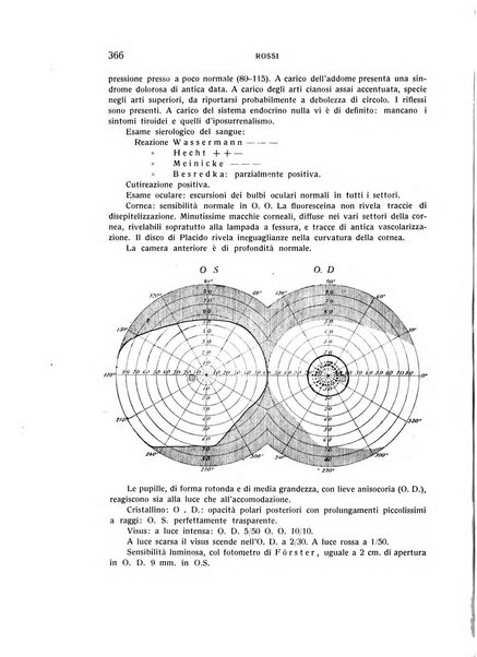 Bollettino d'oculistica periodico d'oculistica pratica