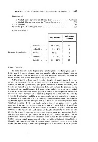 Bollettino d'oculistica periodico d'oculistica pratica