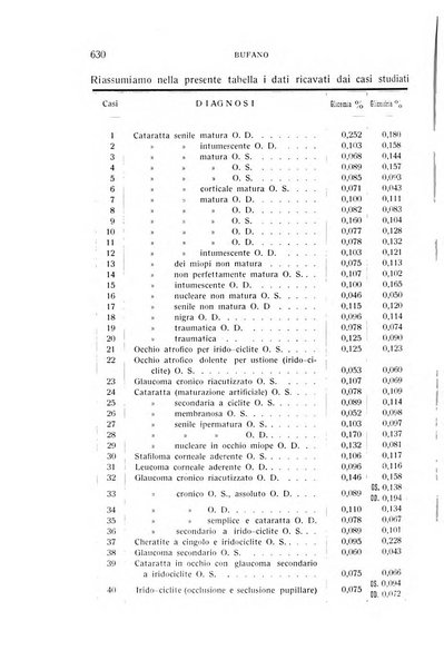 Bollettino d'oculistica periodico d'oculistica pratica