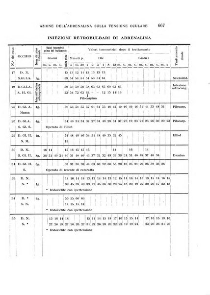 Bollettino d'oculistica periodico d'oculistica pratica