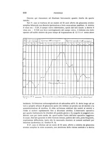 Bollettino d'oculistica periodico d'oculistica pratica