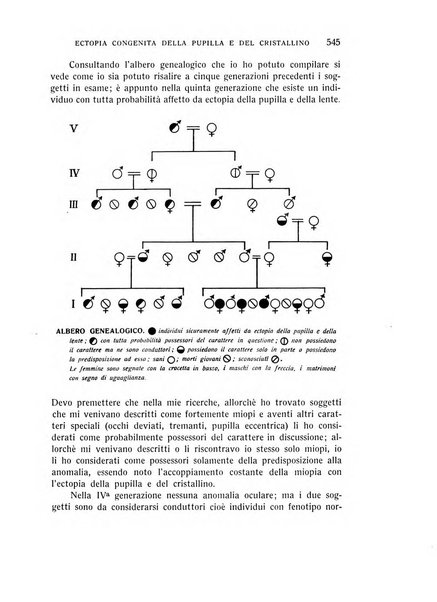 Bollettino d'oculistica periodico d'oculistica pratica