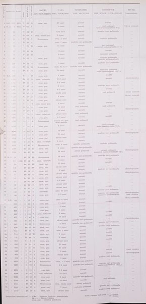 Bollettino d'oculistica periodico d'oculistica pratica