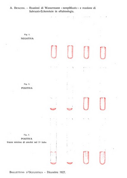 Bollettino d'oculistica periodico d'oculistica pratica