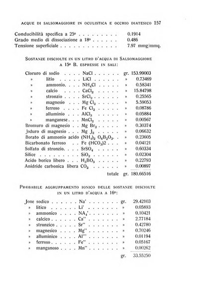 Bollettino d'oculistica periodico d'oculistica pratica