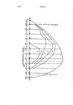 giornale/CUB0703669/1928/unico/00000254