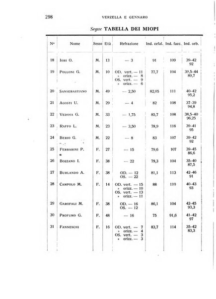 Bollettino d'oculistica periodico d'oculistica pratica