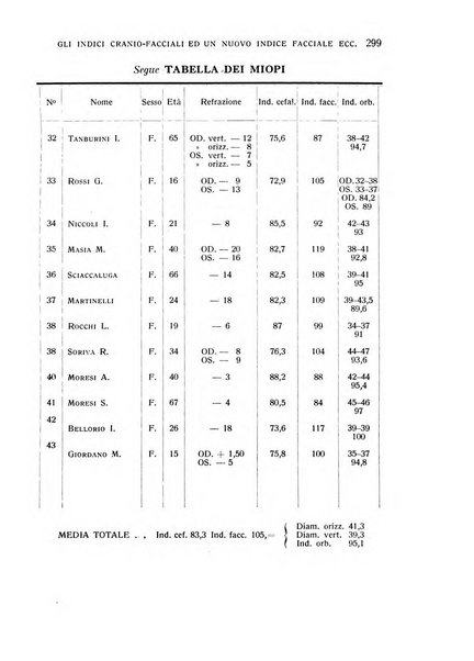 Bollettino d'oculistica periodico d'oculistica pratica