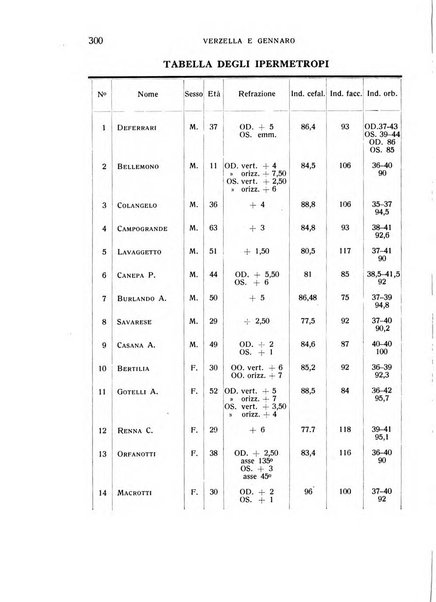 Bollettino d'oculistica periodico d'oculistica pratica