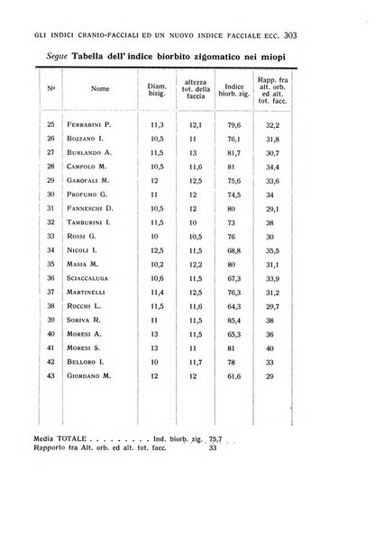 Bollettino d'oculistica periodico d'oculistica pratica