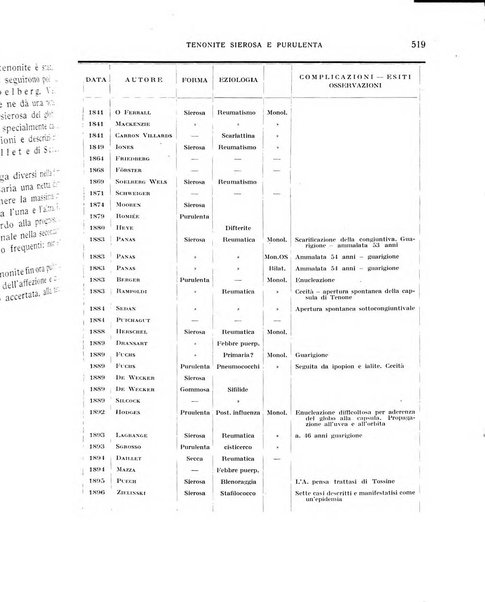 Bollettino d'oculistica periodico d'oculistica pratica