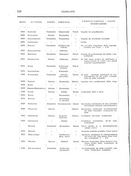 Bollettino d'oculistica periodico d'oculistica pratica