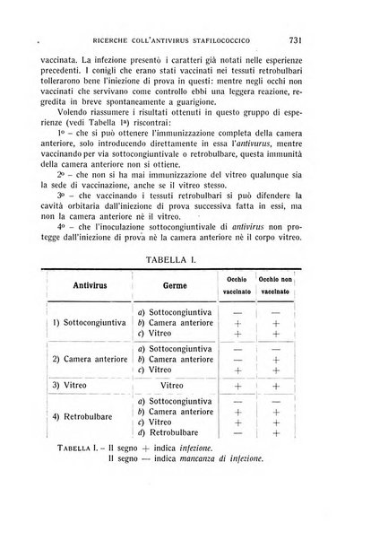 Bollettino d'oculistica periodico d'oculistica pratica