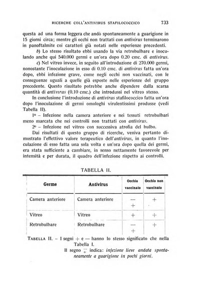 Bollettino d'oculistica periodico d'oculistica pratica