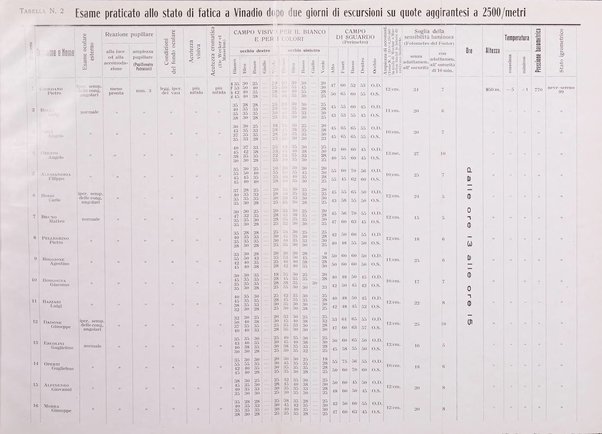 Bollettino d'oculistica periodico d'oculistica pratica