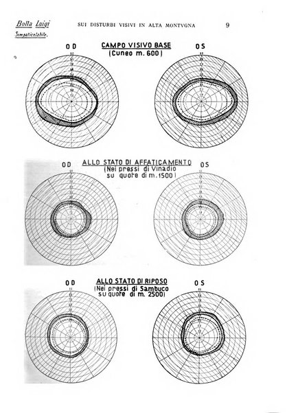 Bollettino d'oculistica periodico d'oculistica pratica