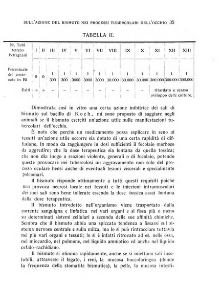 Bollettino d'oculistica periodico d'oculistica pratica