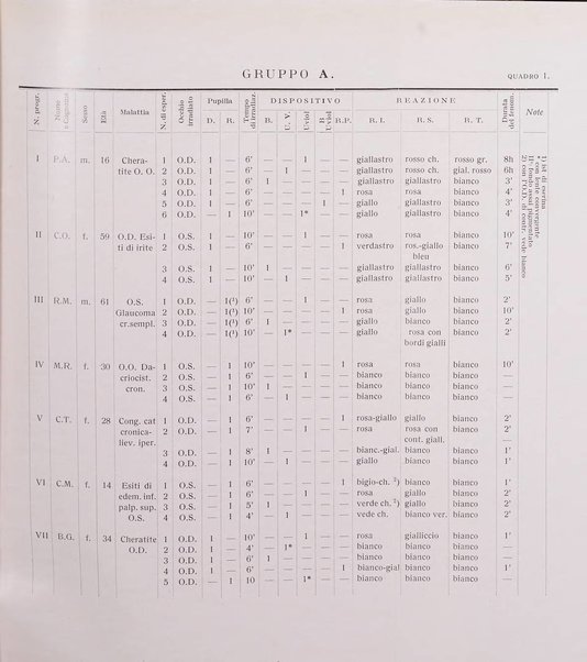 Bollettino d'oculistica periodico d'oculistica pratica