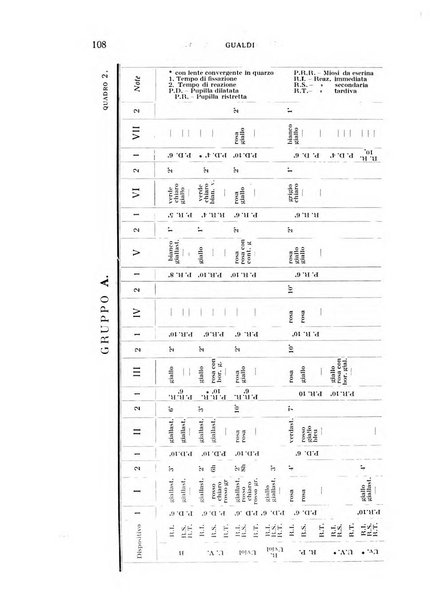 Bollettino d'oculistica periodico d'oculistica pratica